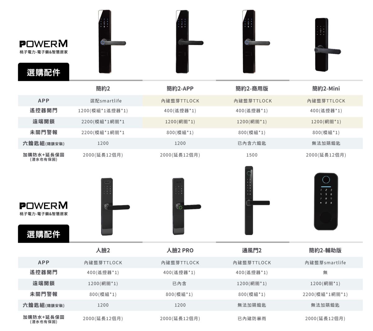 桃子電力電子鎖簡約款，網路討論CP值首選